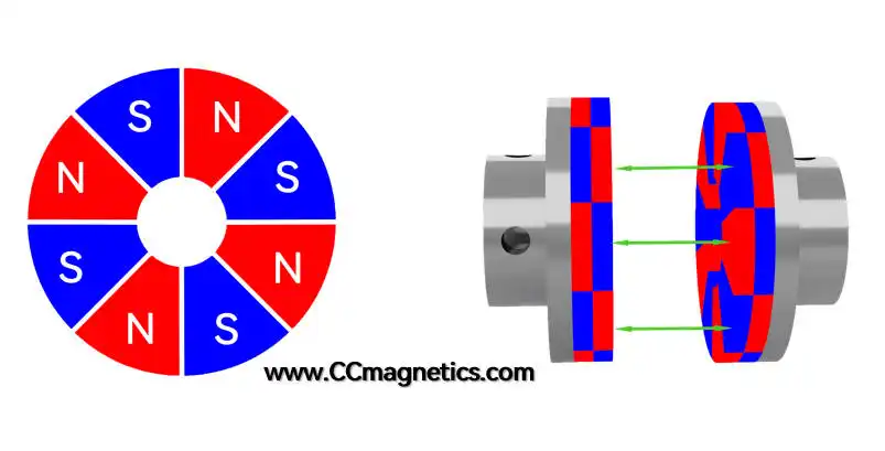 magnetic disk couplings