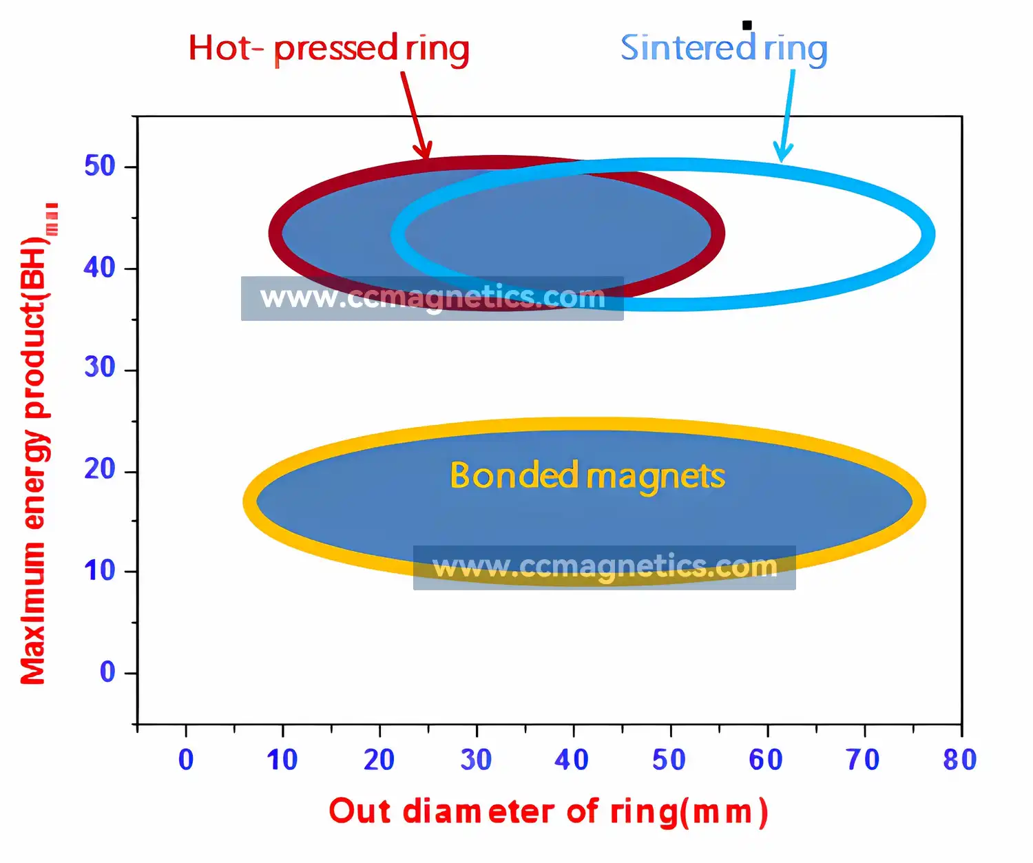 Hot Press techniques can be used to produce high-performance rings with small diameters