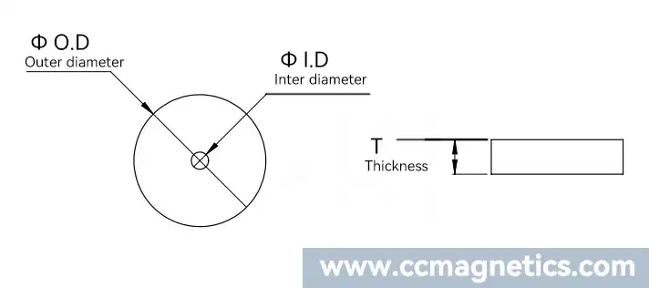 Magnetic Encoder Discs CAD