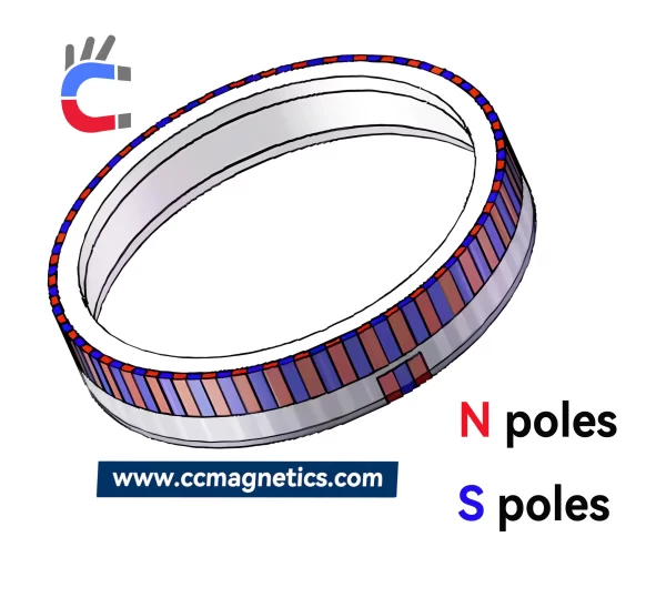 Radially Multipole Sintered Ferrite Magnets for Hall Induction Magnetic Encoder Motor