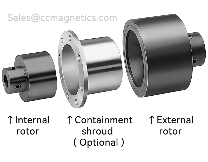 What is magnetic drive coupling